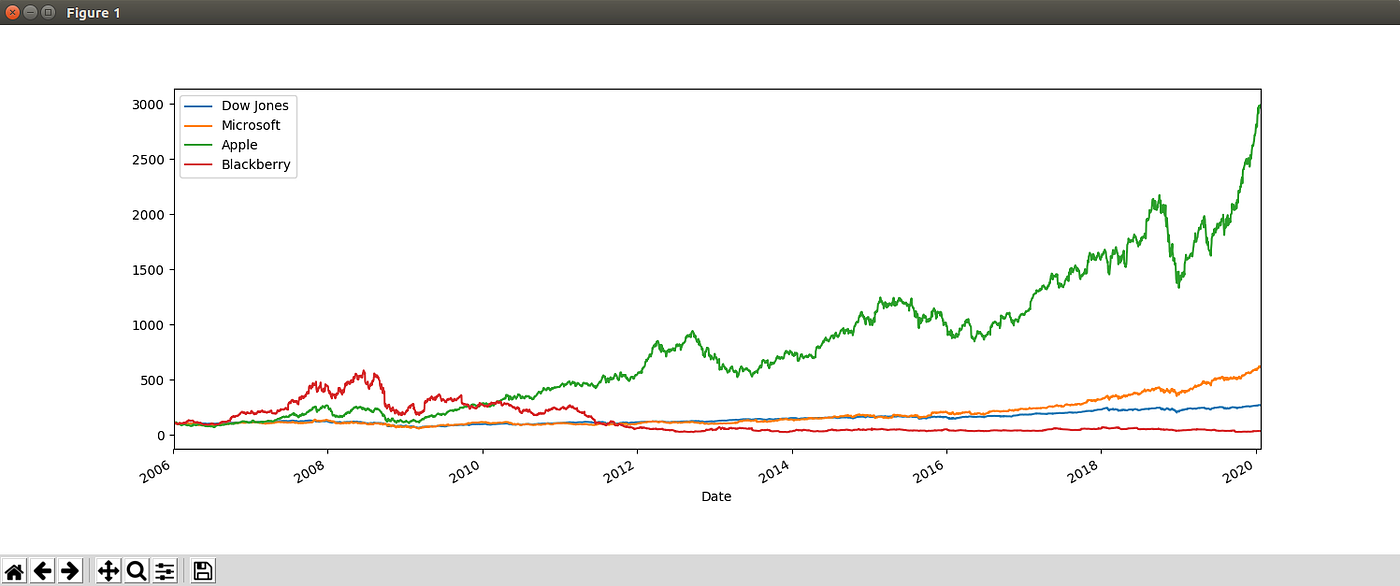 Yahoo Finance Plus (@yfinanceplus) / X