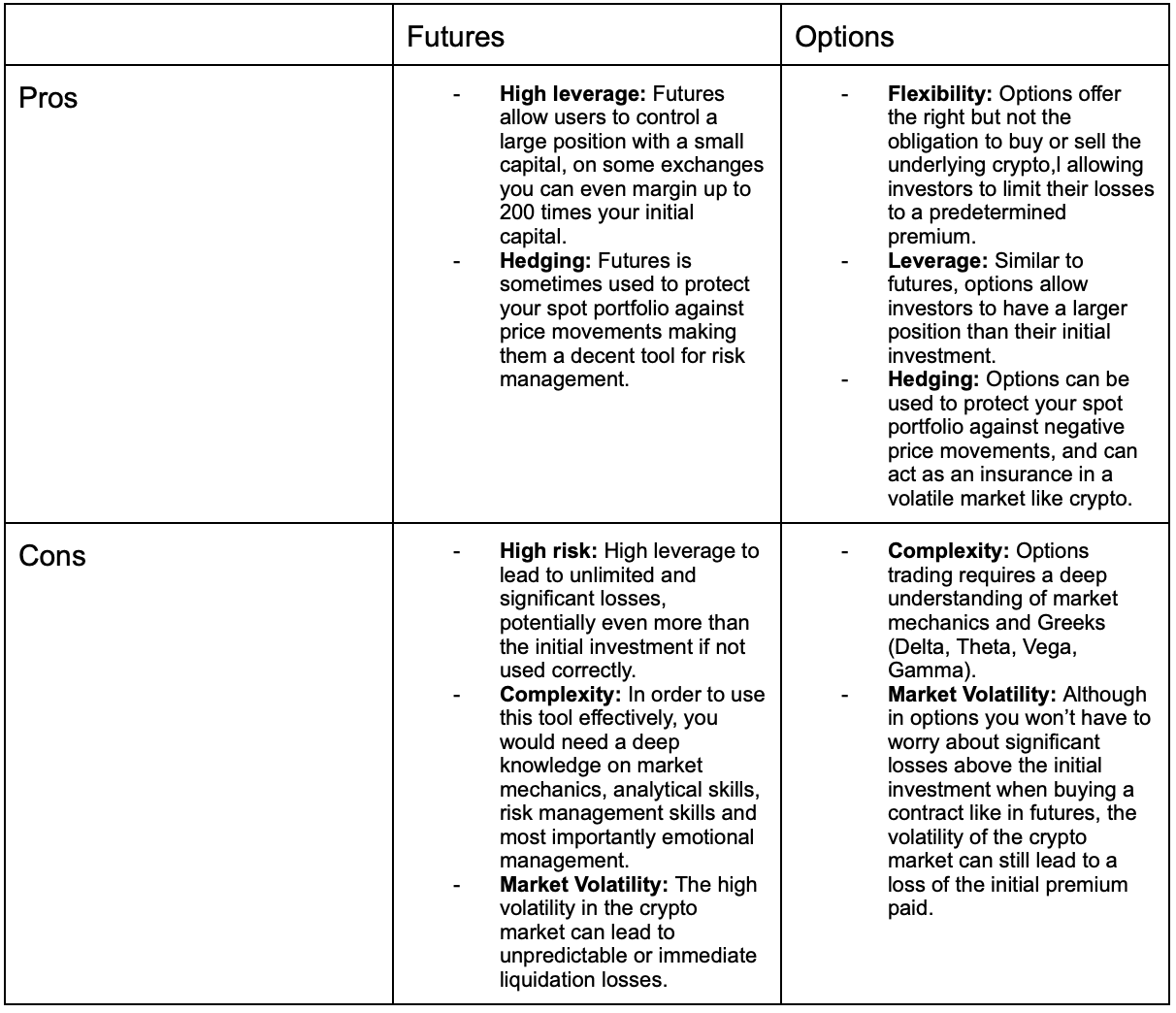 Futures vs Options: Top 5 Definitive Pros and Cons | by DBOE | Medium