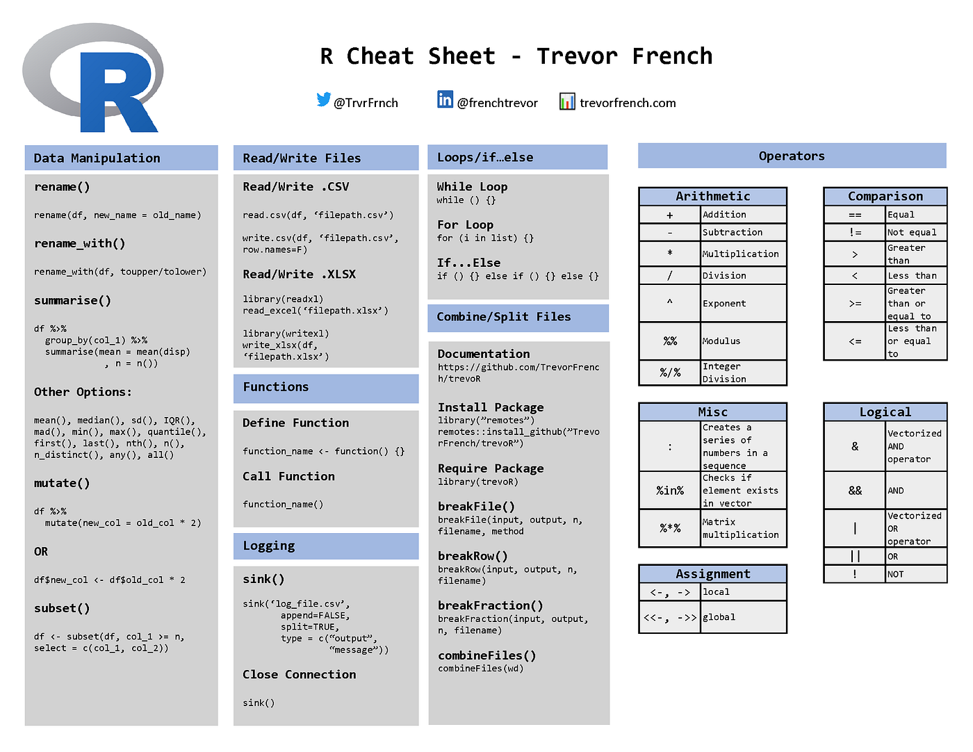 R Cheat Sheet - Trevor French - Medium
