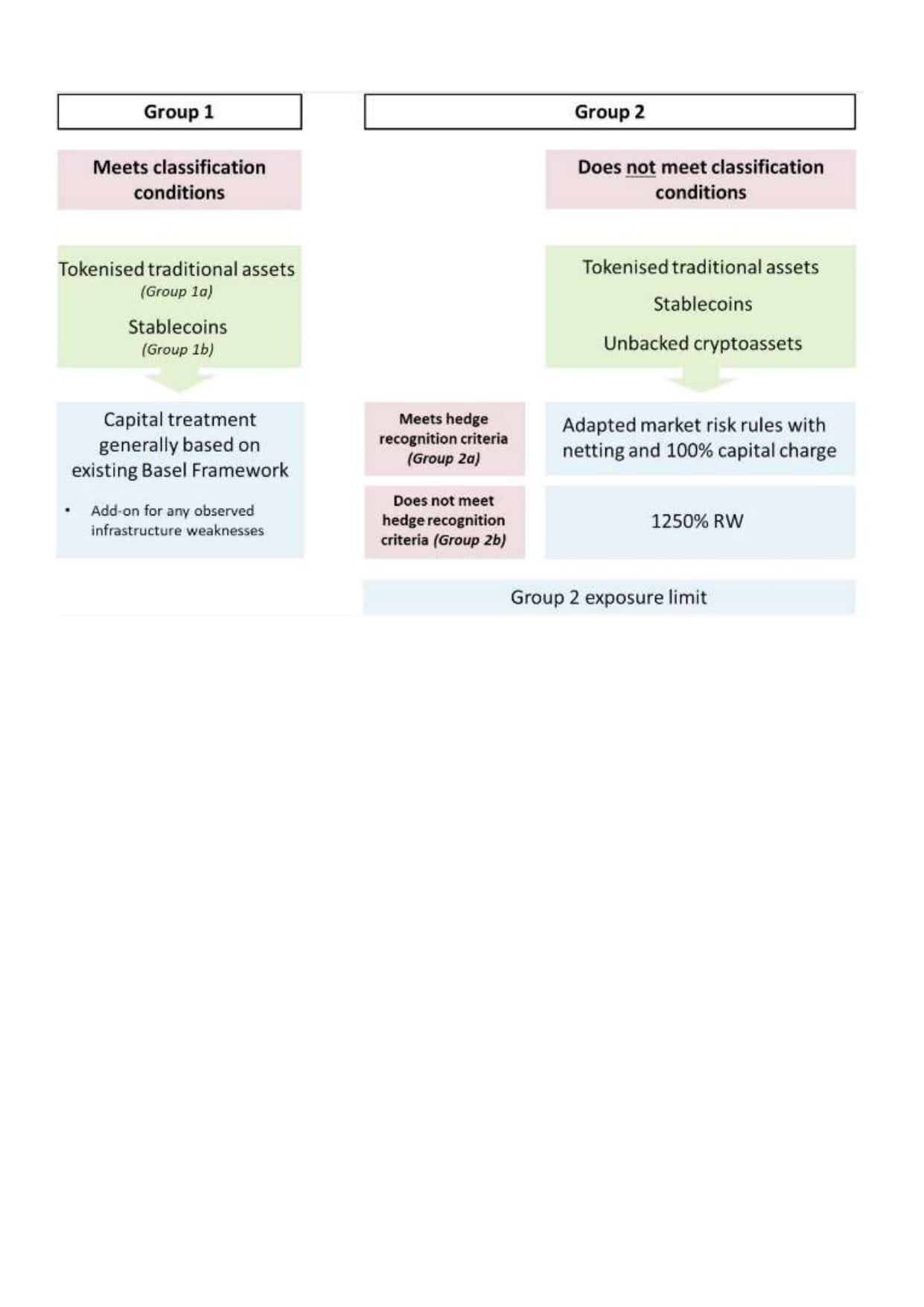 Building a Resilient Regulatory Framework for Crypto-assets: Fostering  Long-Term Investment Engagement and Mitigating Challenges | by  martino.agostini | Medium