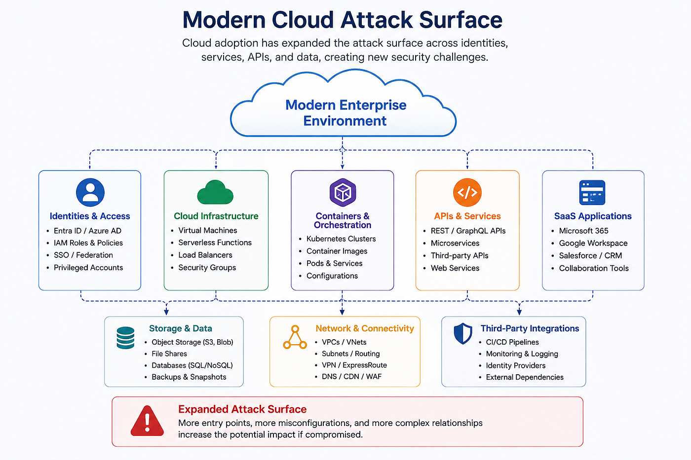 Why Modern Red Teaming Requires More Than Traditional Techniques