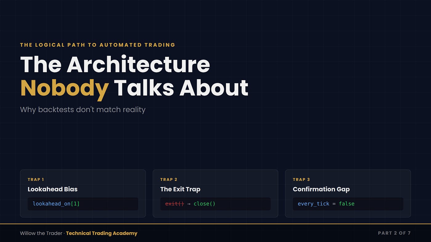 The Architecture Nobody Talks About — Why Backtests don’t match reality