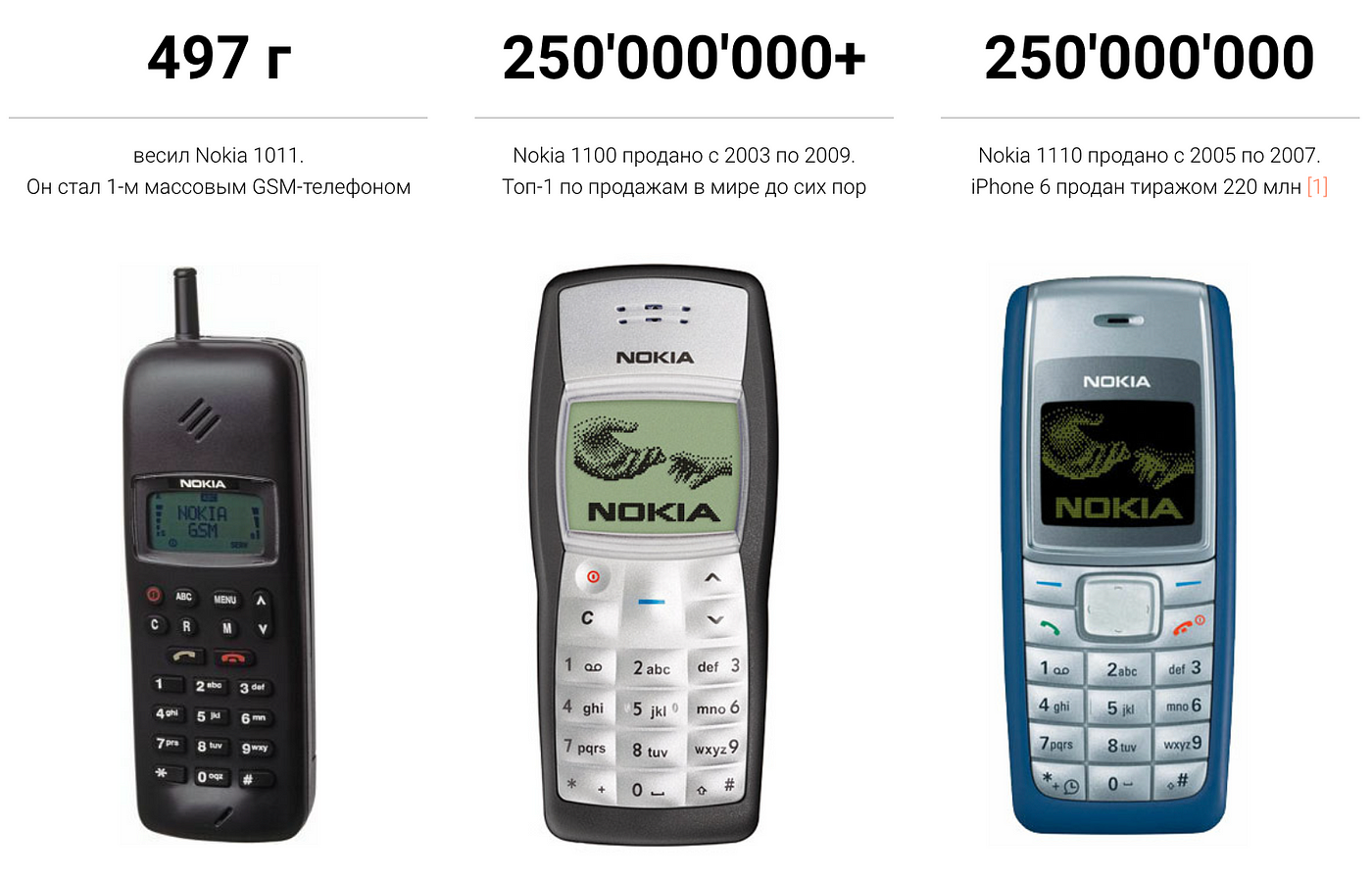 Nokia — уроки из истории компании | by Dim Blinov | Medium