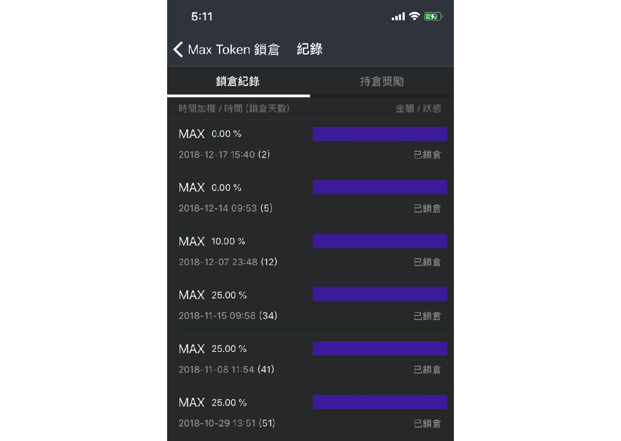 MAX Token 鎖倉體驗文- 1. 身處幣圈熊市，如何輕鬆獲得MAX 的額外獎勵？ 「鎖倉」 | by Anna | Medium