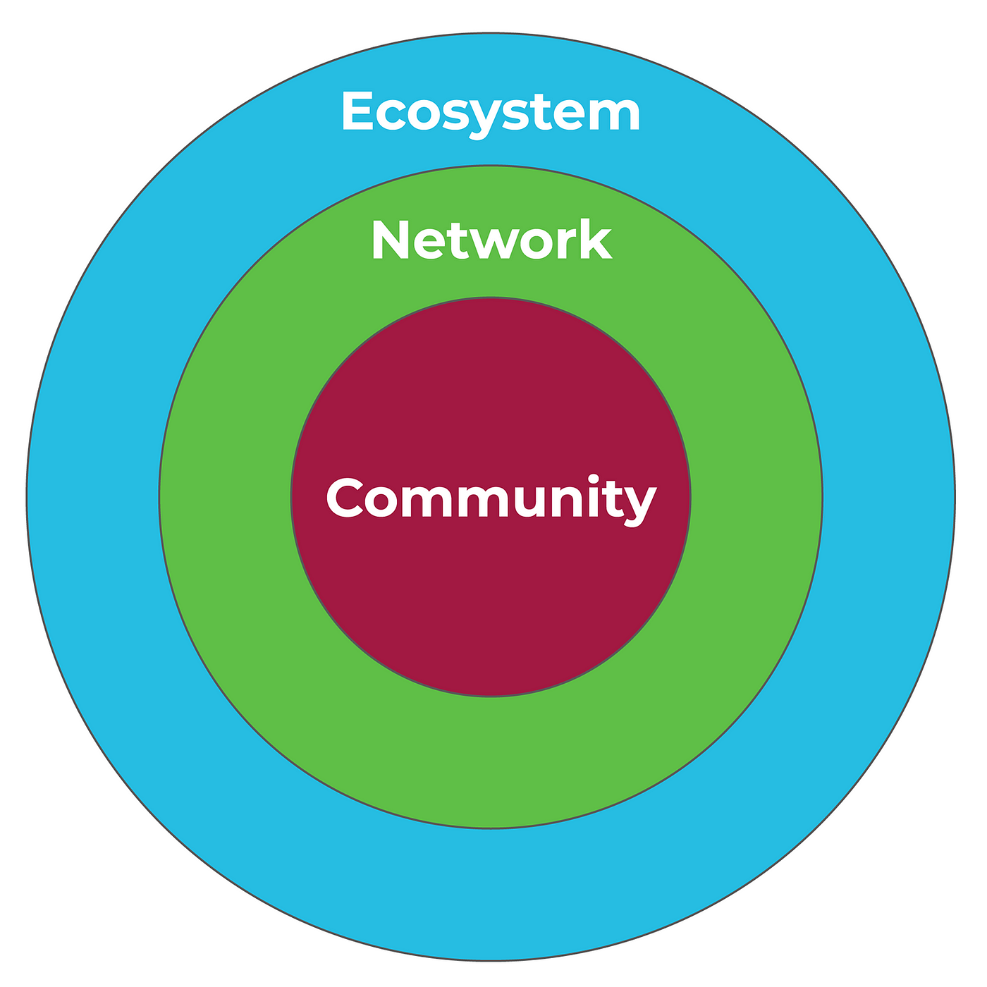 Community Event, Miro Board Games 101, Feb 16th '23