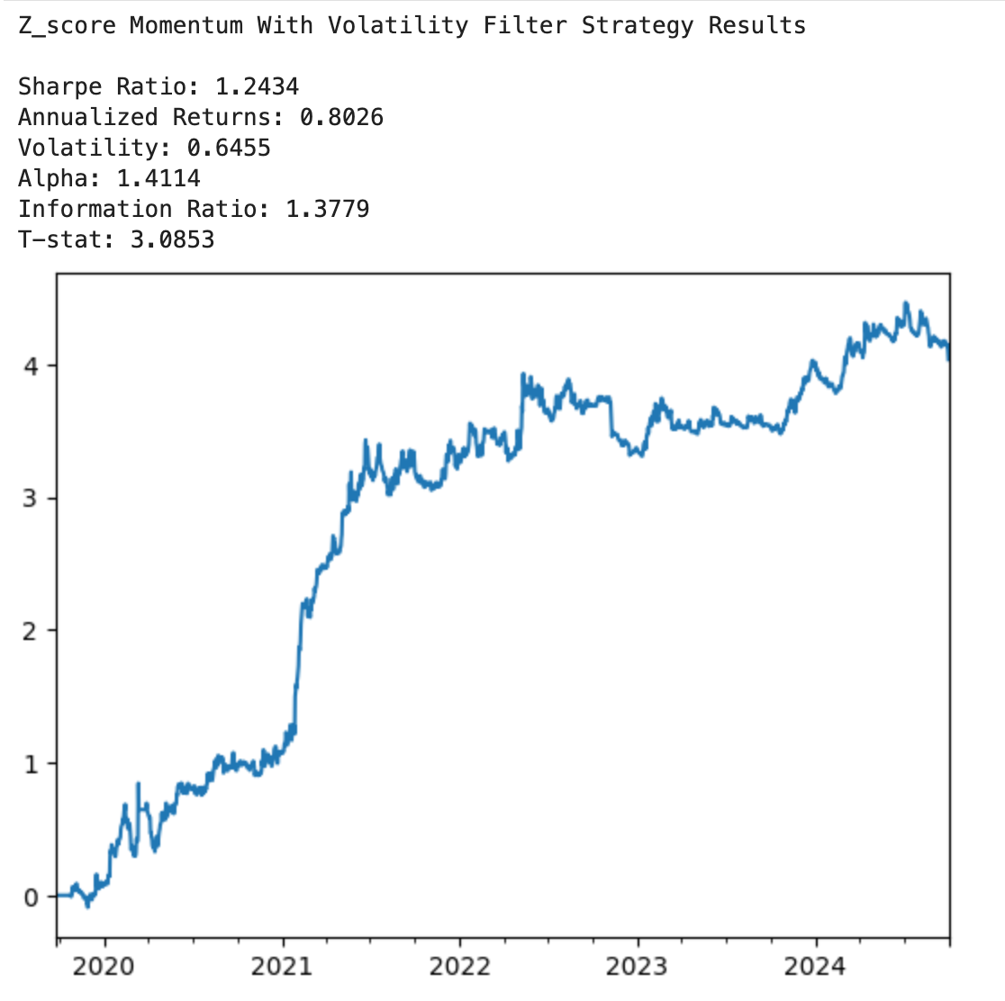 Crypto Trading: Momentum, Mean Reversion & Volatility Filters | Medium