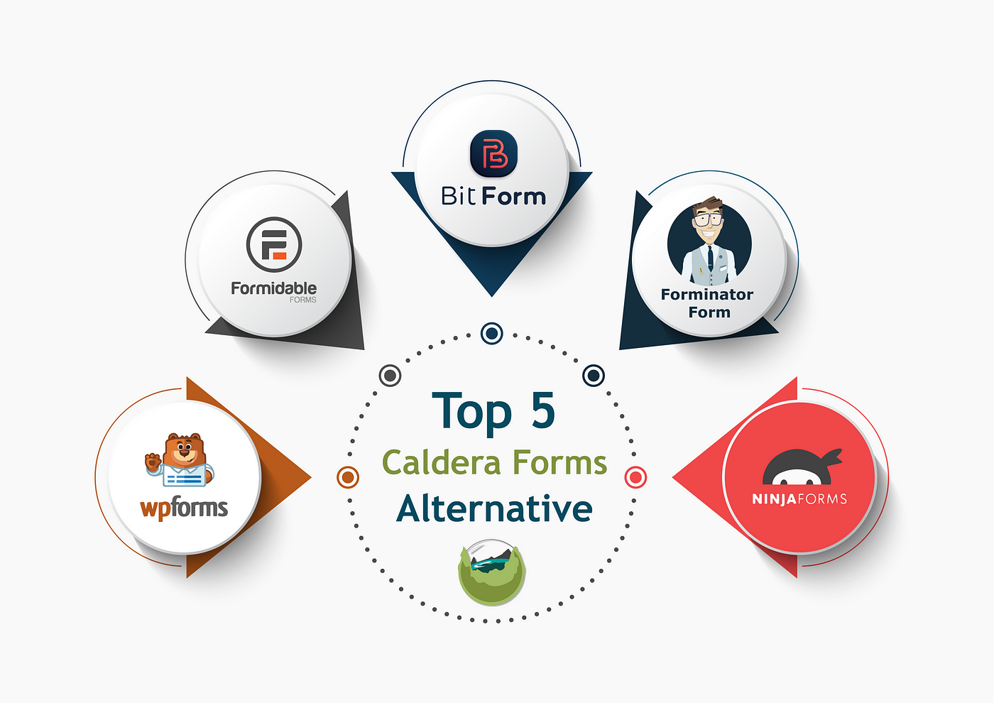 Caldera forms sale