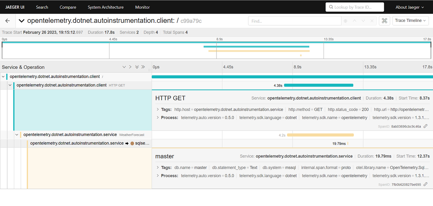 Open Telemetry Cloud Native Observability with Loki, Grafana and