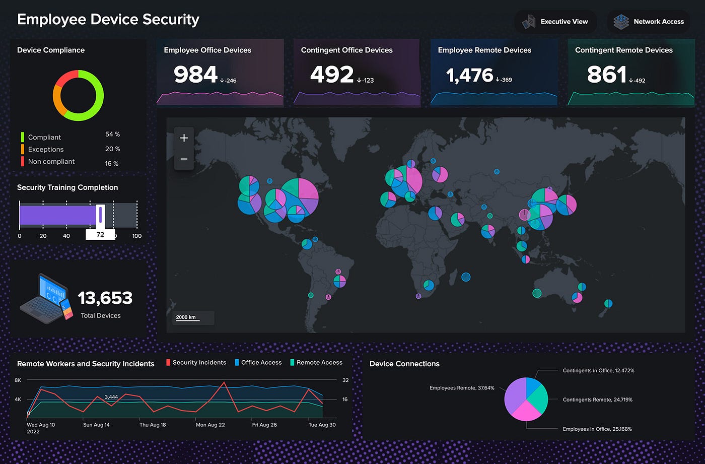 Design and Implementation of a Multi-Host SOC Lab Using Splunk SIEM