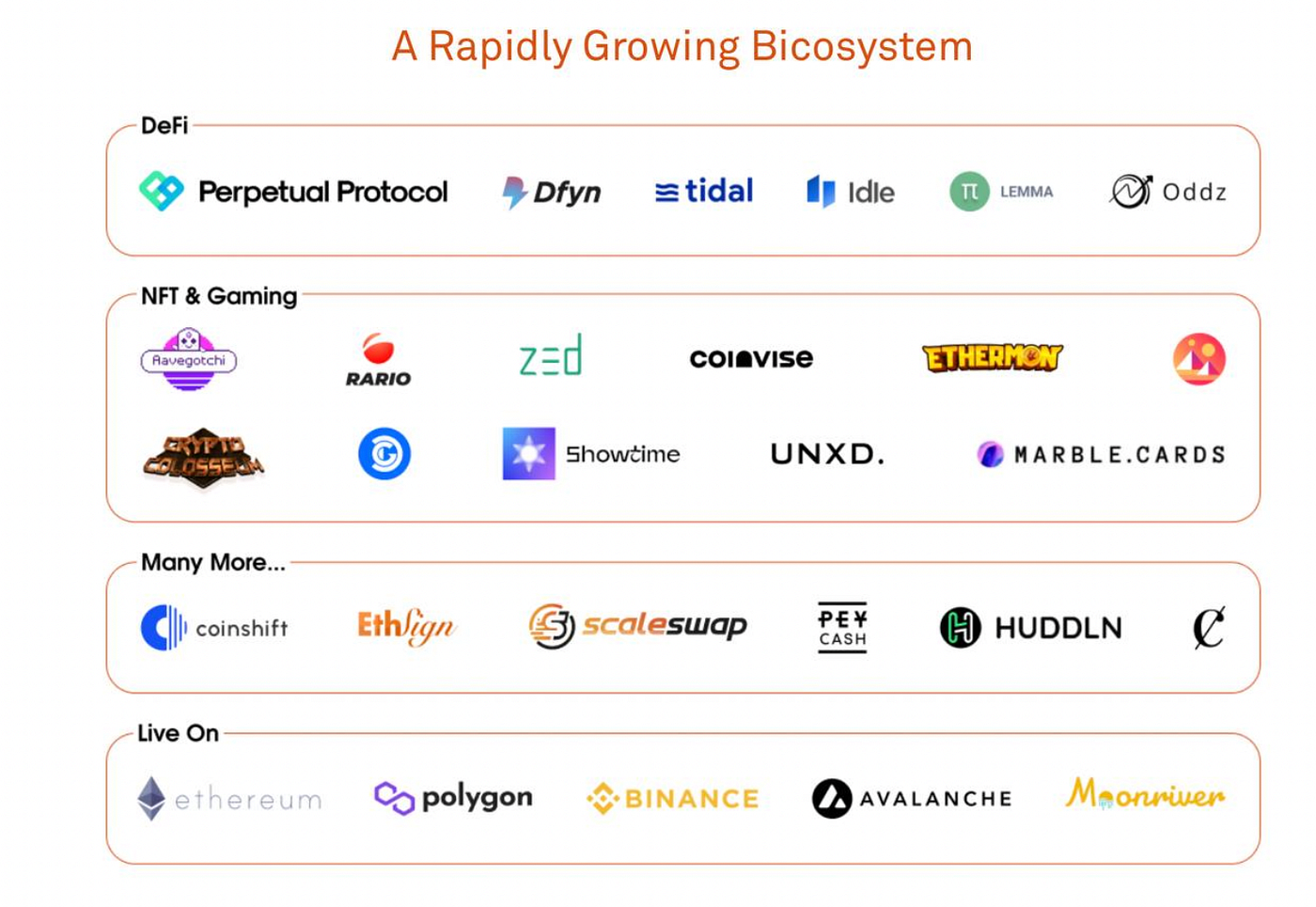 Biconomy: The Stripe of Web3 — A DeepDive | by Yash Agarwal | Medium