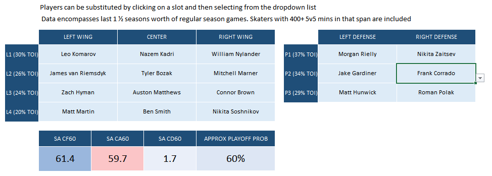 JFresh] Here is how the WAR roster builder projects the 2022 NHL standings  after two days of free agency. : r/EdmontonOilers