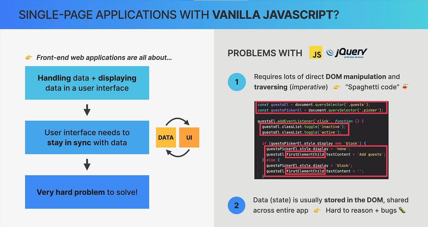 Why Do Front-End Frameworks Exist? | by Firat Atalay | Stackademic