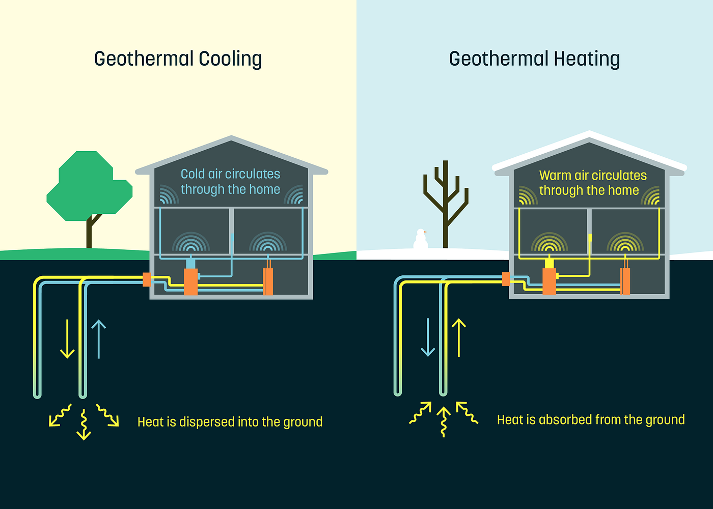 Geothermal Heating Cost To Install Heating And Cooling System