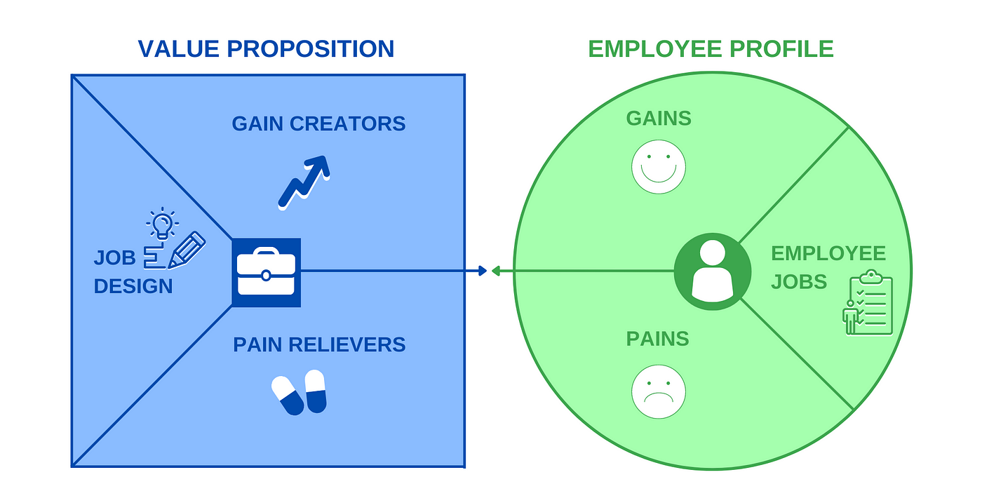 what-is-the-value-proposition-canvas-b2b-international-53-off