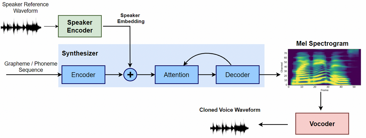 Voice Cloning for Beginners In 8 Minutes | by Martin Thissen | MLearning.ai  | Medium