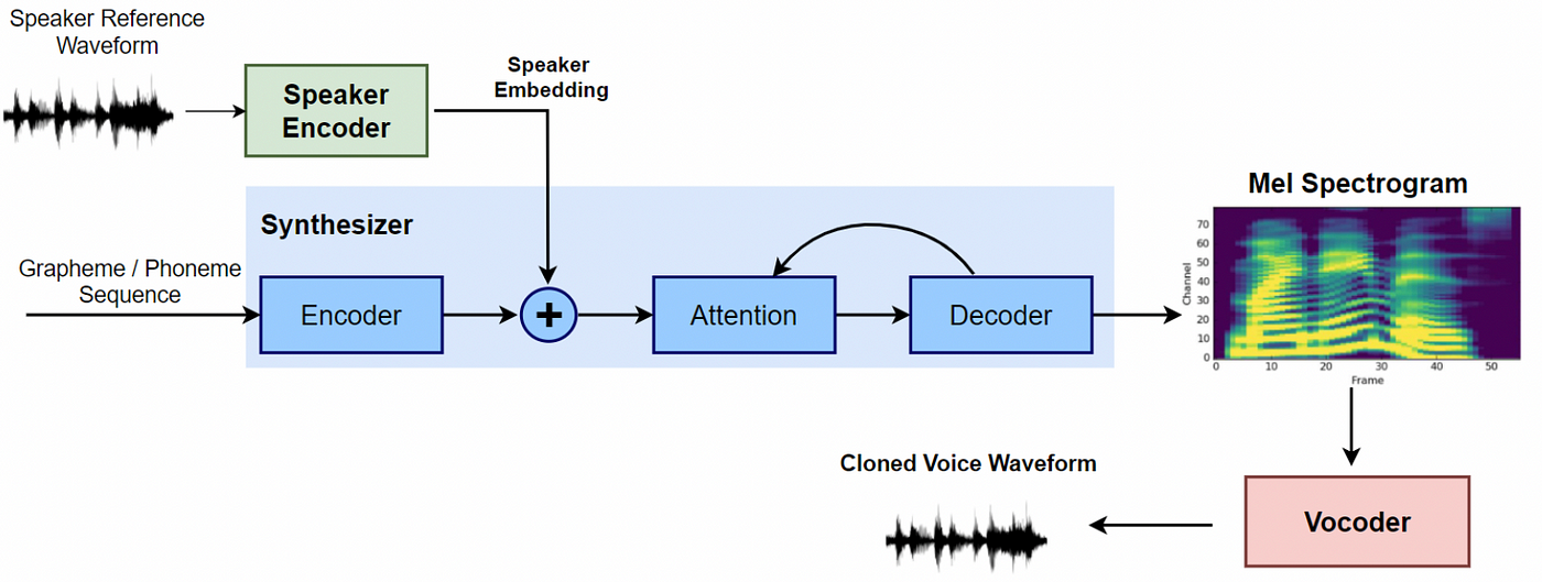 💬 Bonzi (Confused) TTS Computer AI Voice