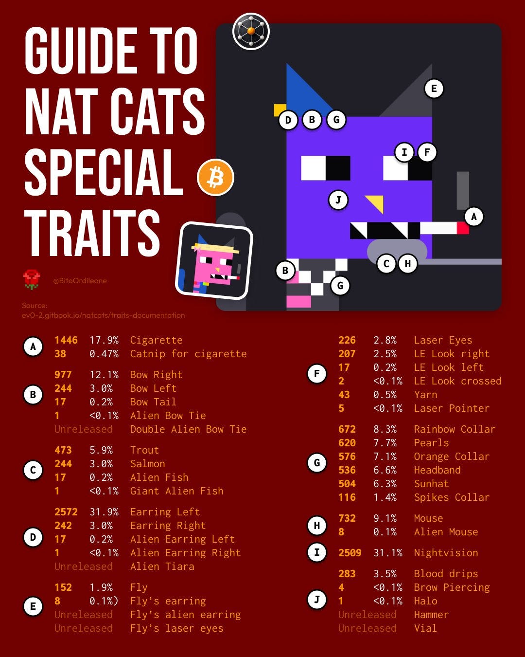 Digital Matter Theory: The Future of NFTs | by andr3a5 | Medium