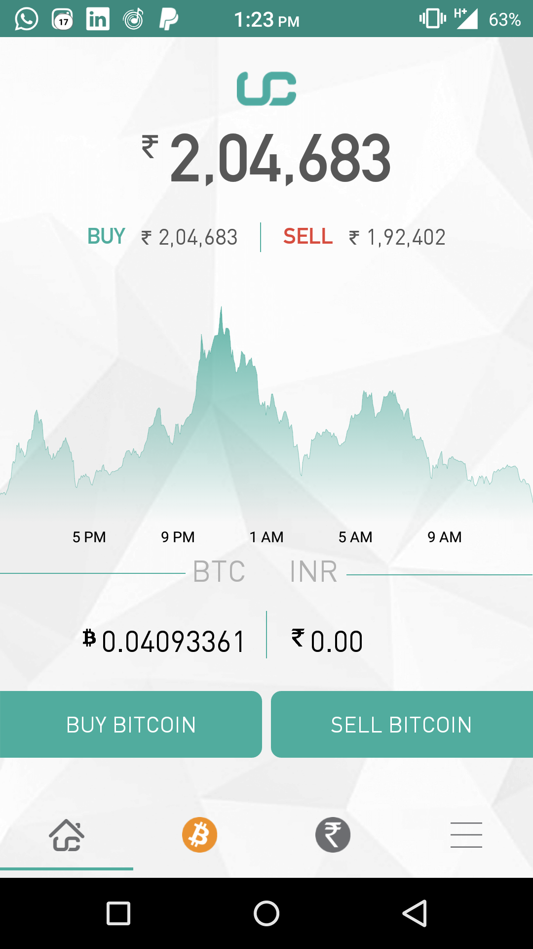 Flaws Of Bitcoin Trading With Indian Exchanges Like Unocoin, Zebpay And  Others | by Nikhil Malankar | Medium