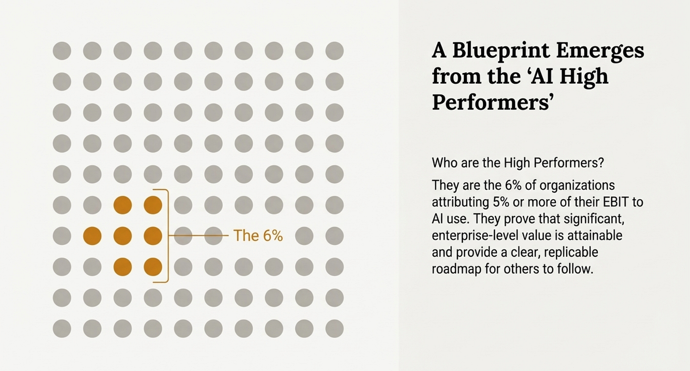 In 2026: How Is it Possible 88% of Companies Use AI But Only 6% See Significant Returns: What High…