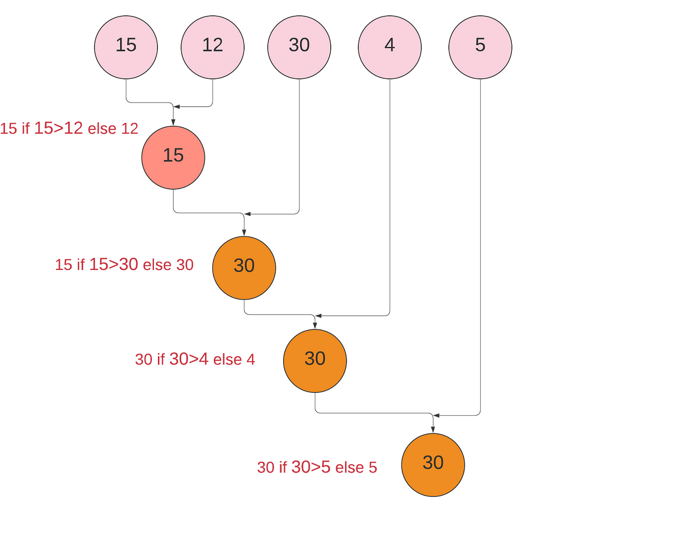 Python reduce() function