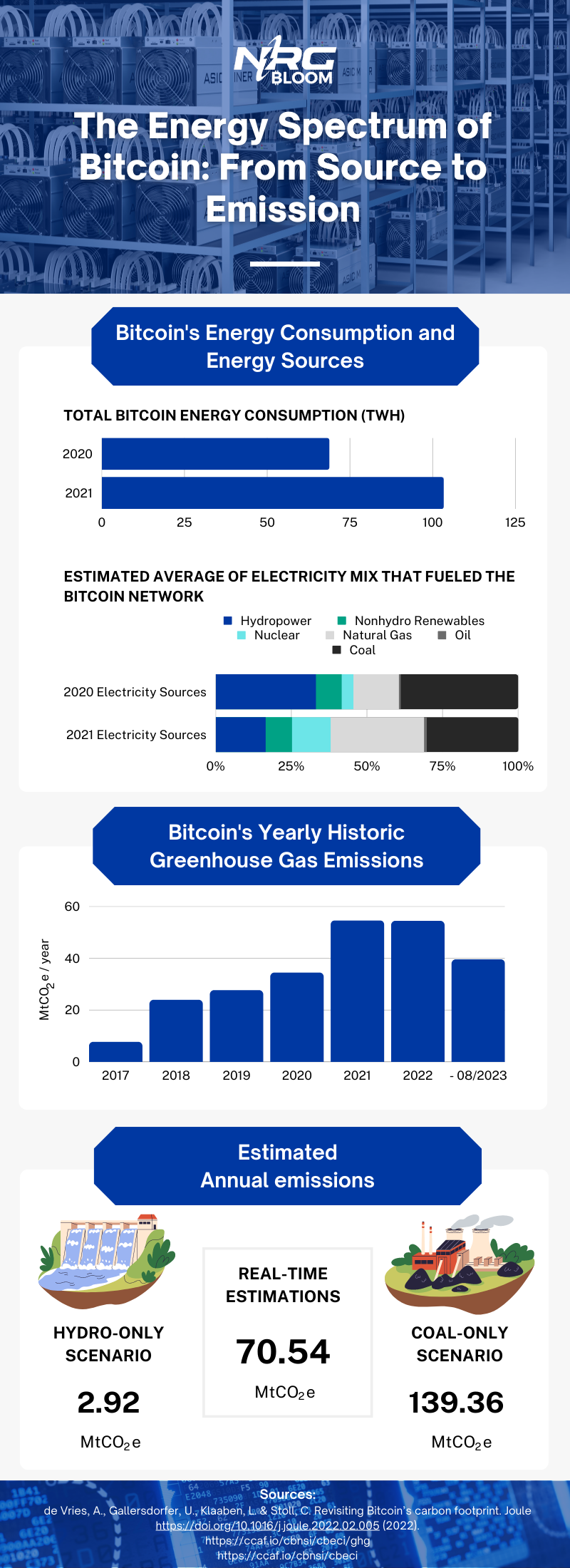 What is Stranded Energy? Why it Matters to Bitcoin | by NRG Bloom |  Coinmonks | Medium