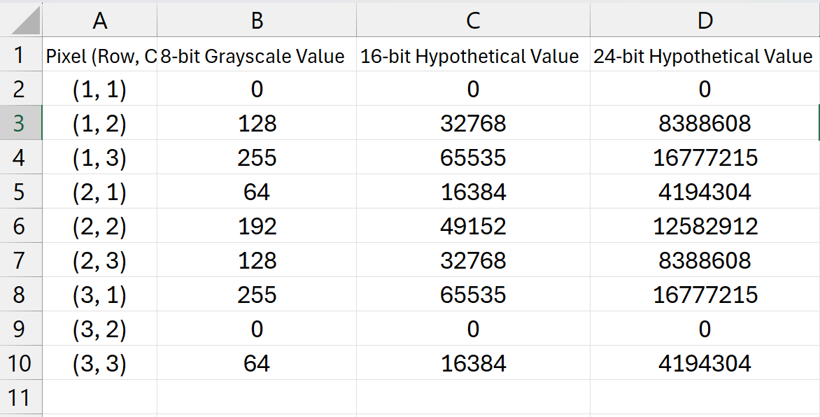 Unlocking Color Codes: A Beginner's Guide to Extracting RGB Values from  Images with Python | by Aniket Fasate | Mar, 2024 | DataDrivenInvestor