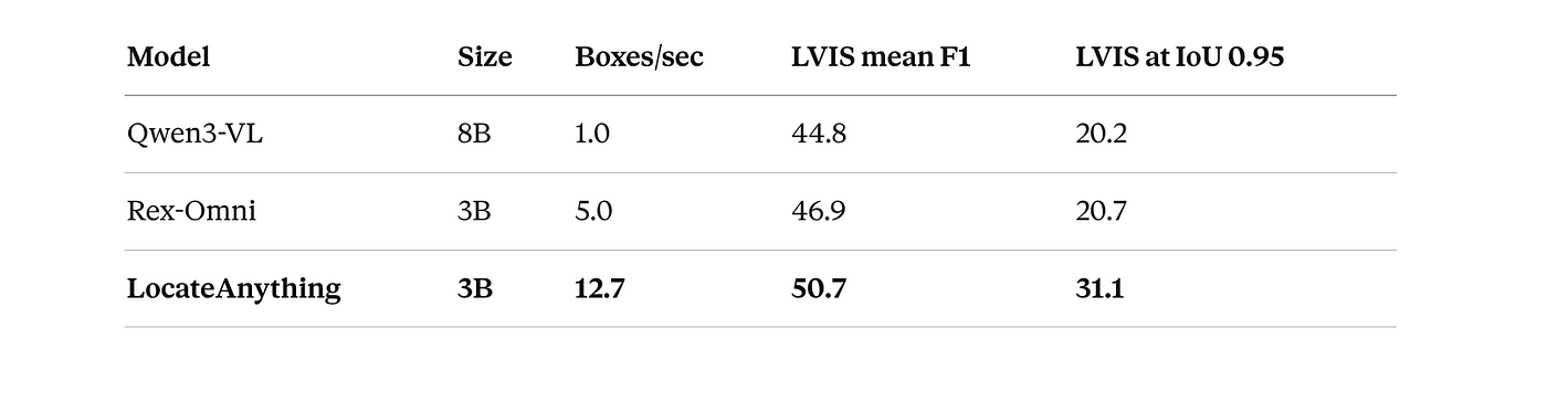 Results from paper
