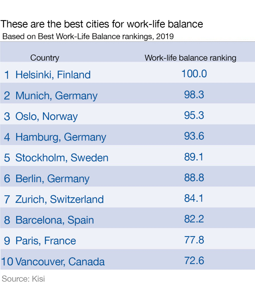 Finland work life balance