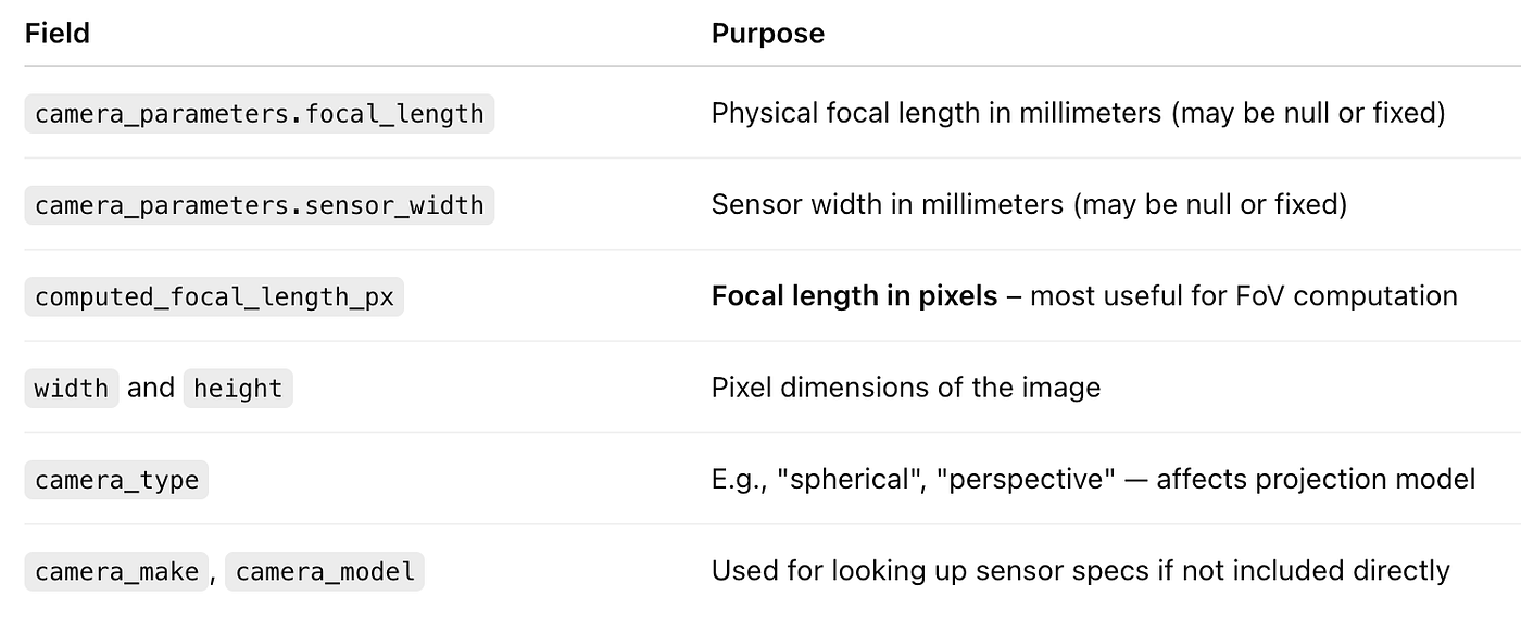 Scaling POI Relocalization with Mapillary