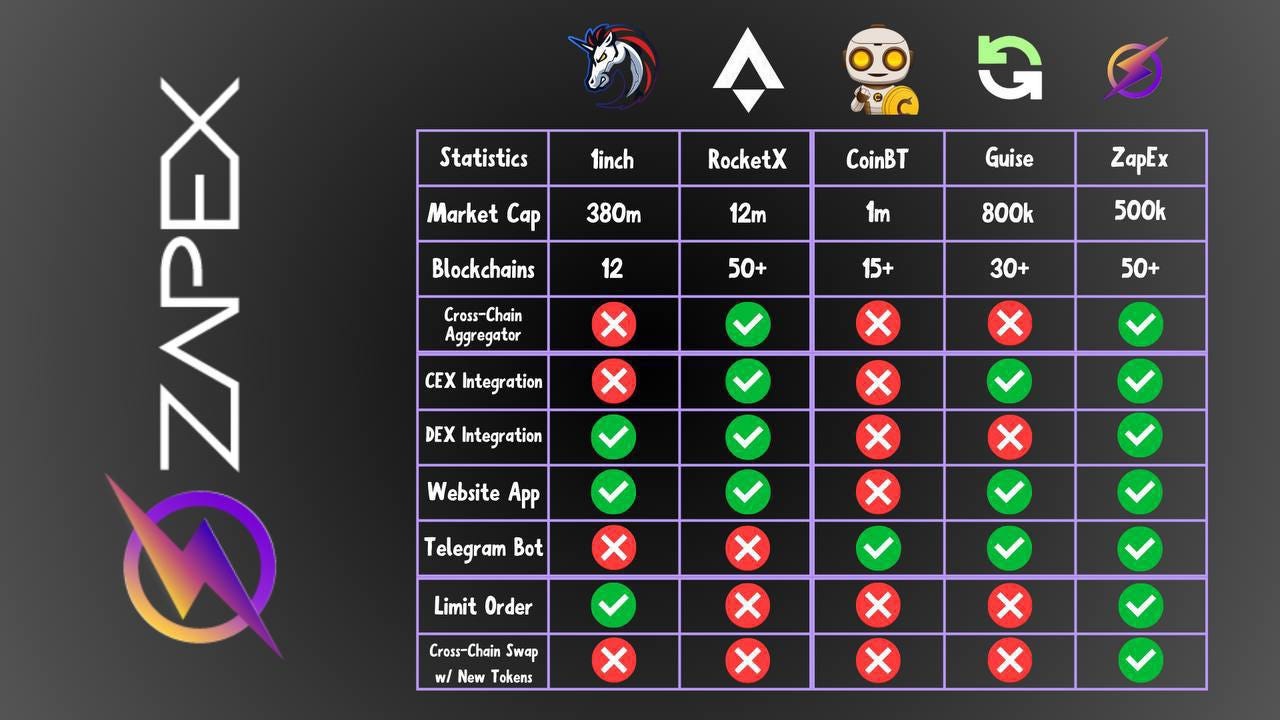 ZAPEX: The Unstoppable Force in Aggregator Technology, Outshining  Competitors | by Abyssal Analysts | Medium