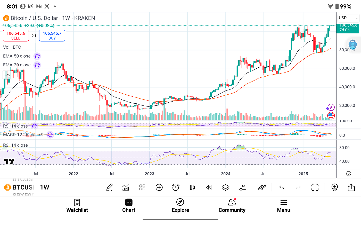 Bitcoin in Ascent: Final Phase of the Bull Market Unfolds | by Michael P.  Di Fulvio | Coinmonks | Medium