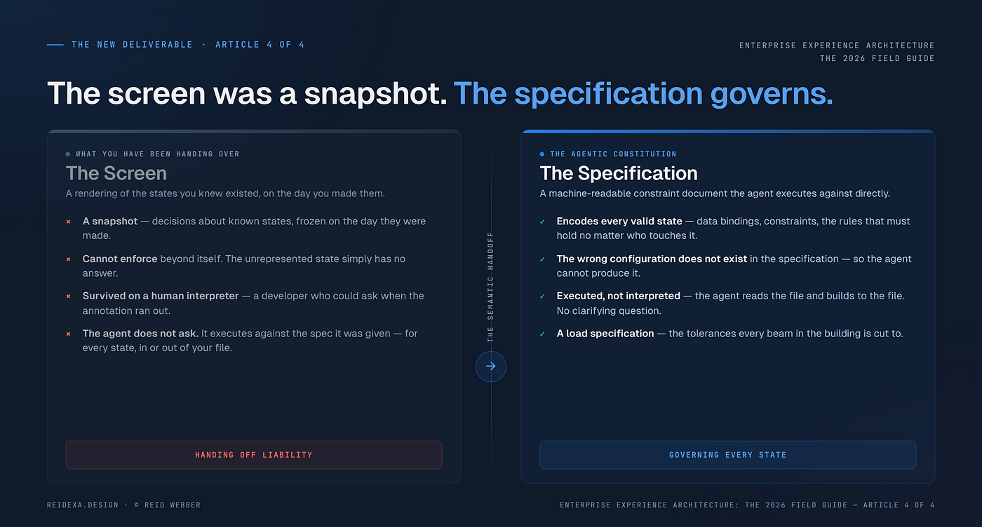 The New Deliverable — Why Your Design Architect Writes Markdown