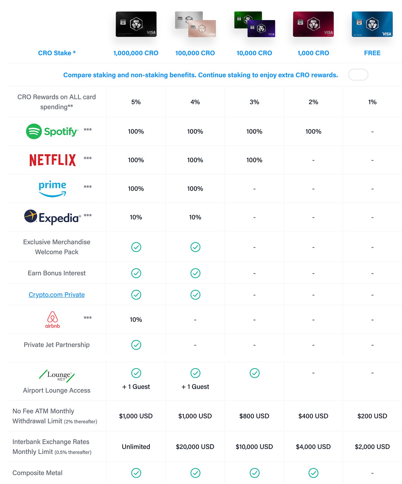 Pros & Cons: My Experience Using Crypto.com | by Joe Pile | Medium