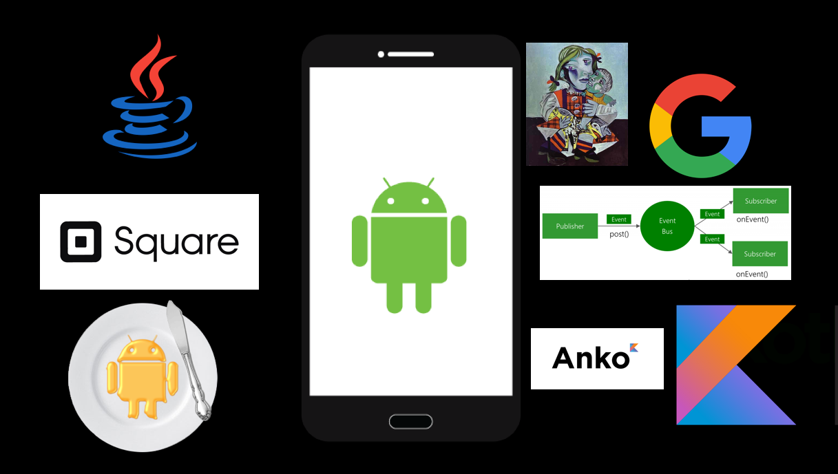 Android Foundation Project for Beginners — Introduction | by Laurence Liu |  Medium