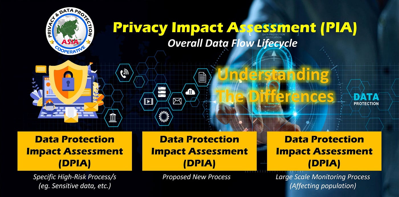 What is DPIA - Data Protection Impact Assessment? - GDPR