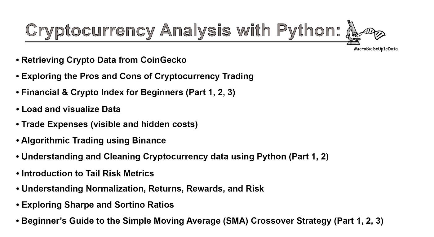 Financial & Crypto Index for Beginners (Part 3) | by MicroBioscopicData (by  Alexandros Athanasopoulos) | Level Up Coding