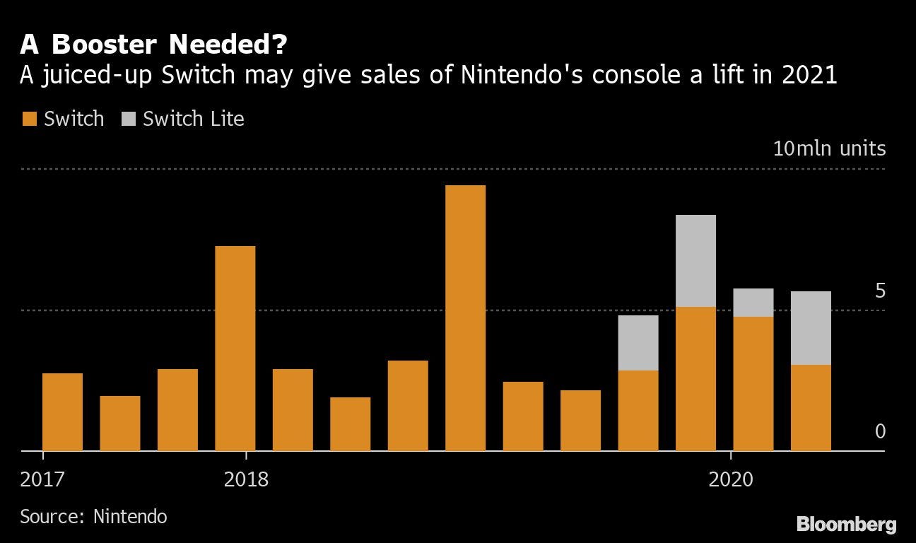 Nintendo's Tokyo Store Isn't Large Enough for its Fan Base - Bloomberg