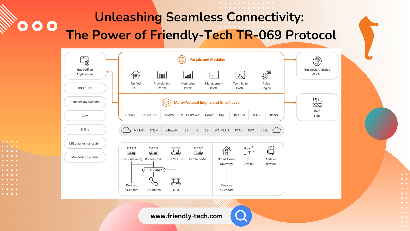 Unleashing Seamless Connectivity: The Power of Friendly-Tech TR-069 Protocol