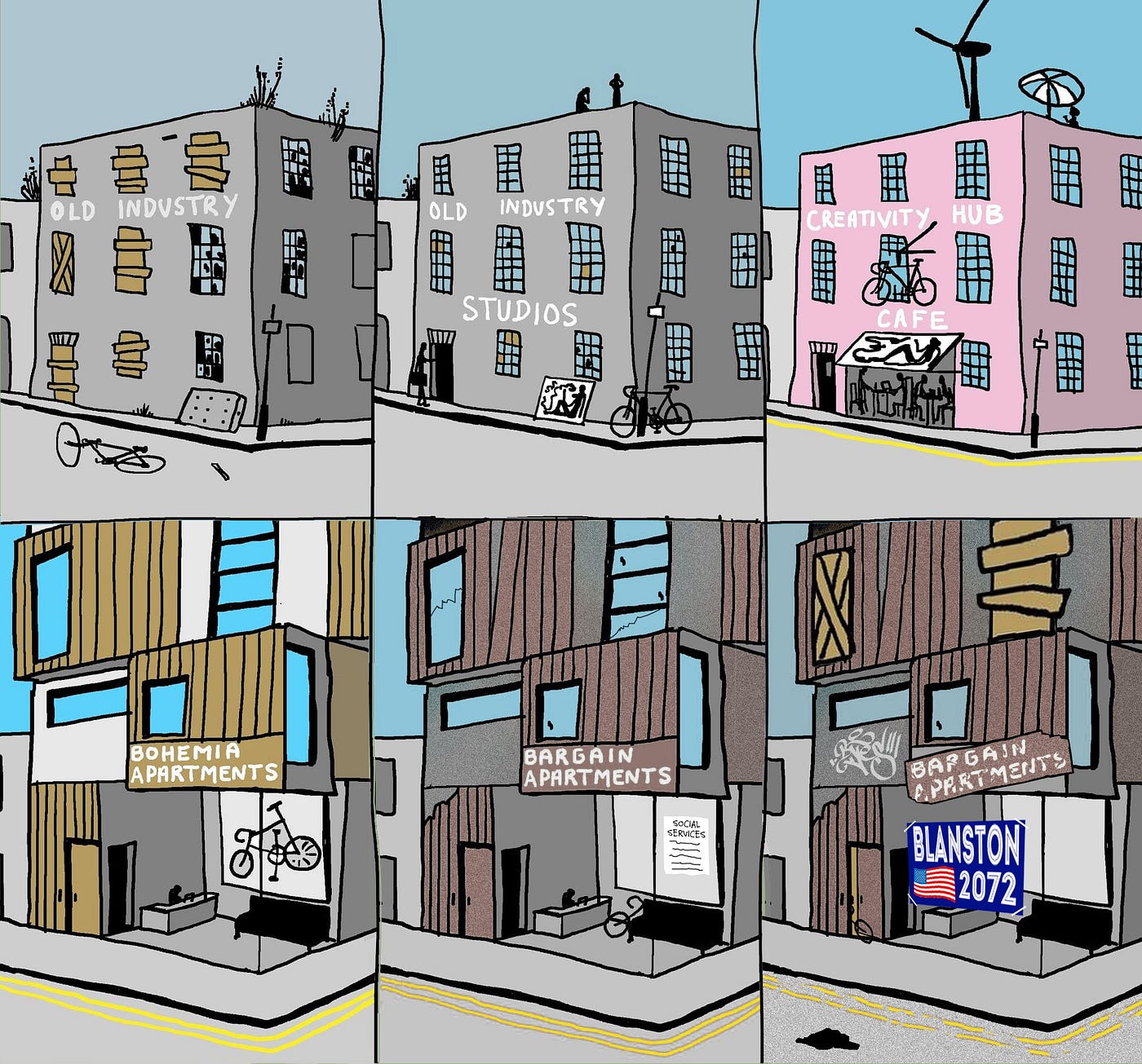 Gentrification Examples Gentrification Examples
