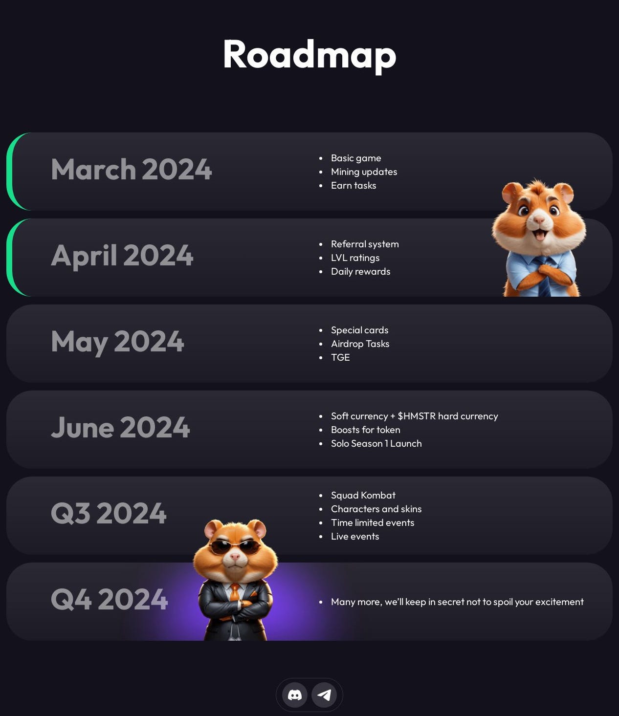 Hamster Kombat: A New Crypto Coin Mining App | by DevDen.me | Medium