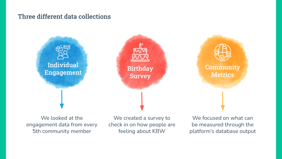 a slide explaining the 3 data collections, individual engagement, a birthday survey and community metrics.