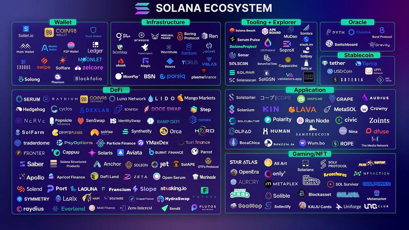 How Solana Is Bringing Crypto to Your Smartphone | by bytewolf | Medium
