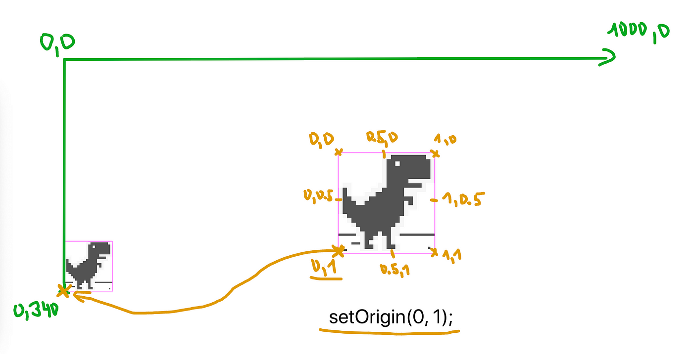 Create a “secret” Dino Chrome Game in 1 hour with JS and Phaser 3, by  Filip Jerga