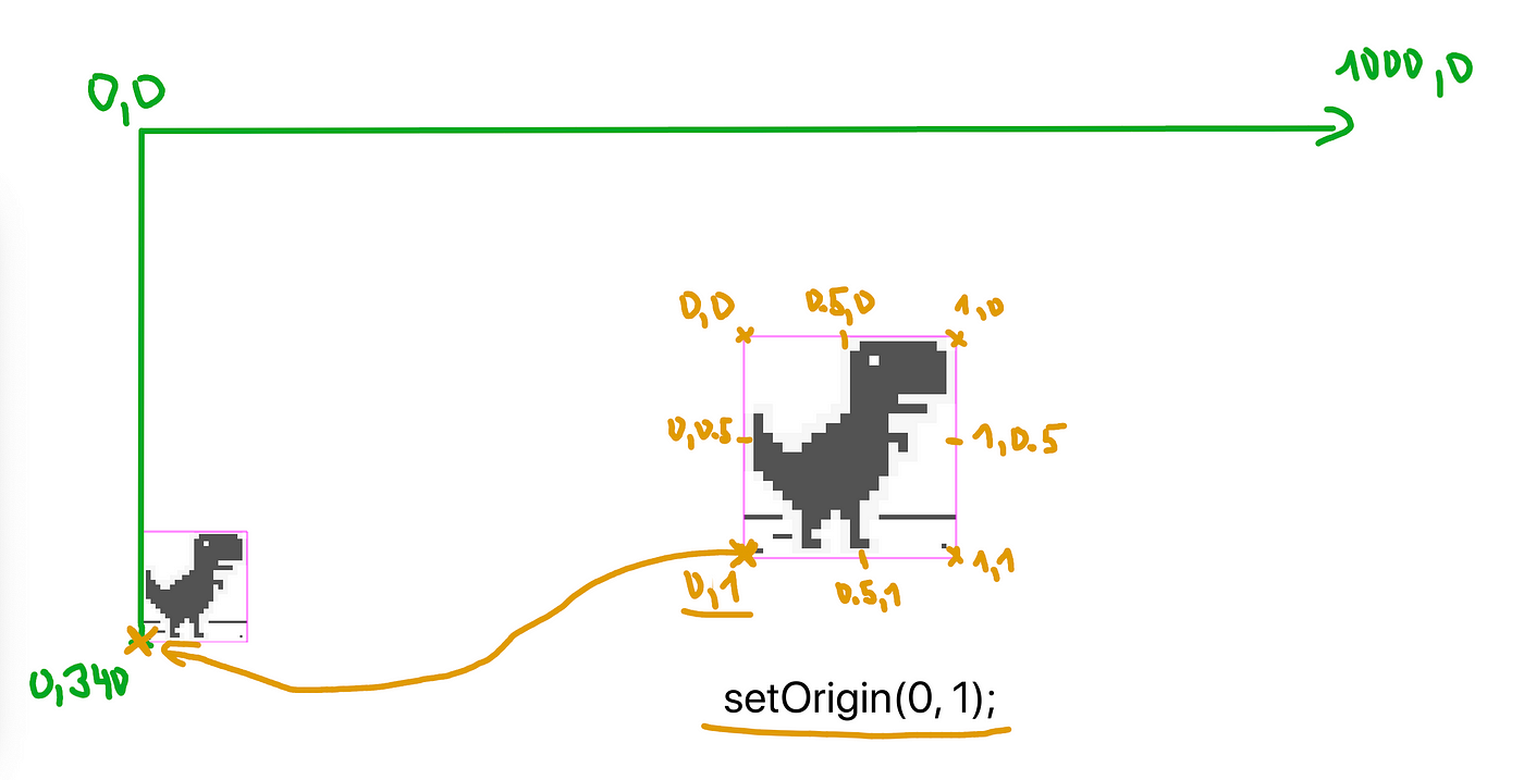 Needlessly 3D Chrome Dinosaur Game (JavaScript/Three.js) 