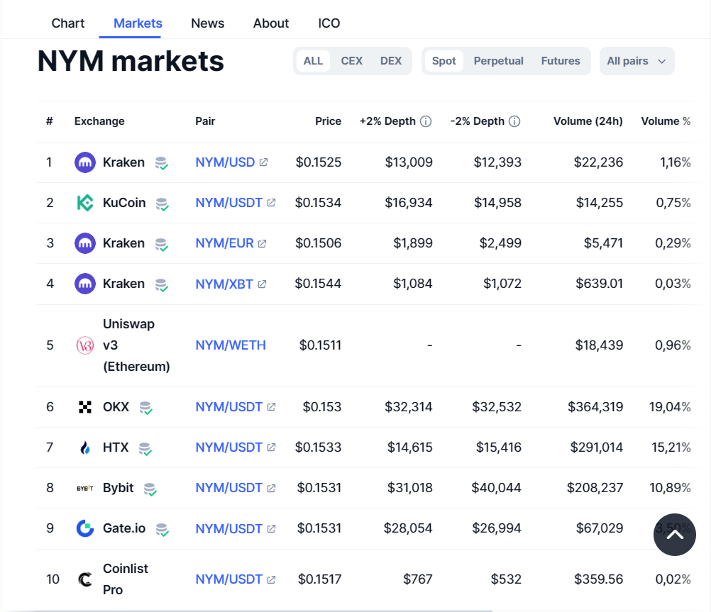 NYM Token: What Is It, How to Buy and Stake | by BEESYST | Medium