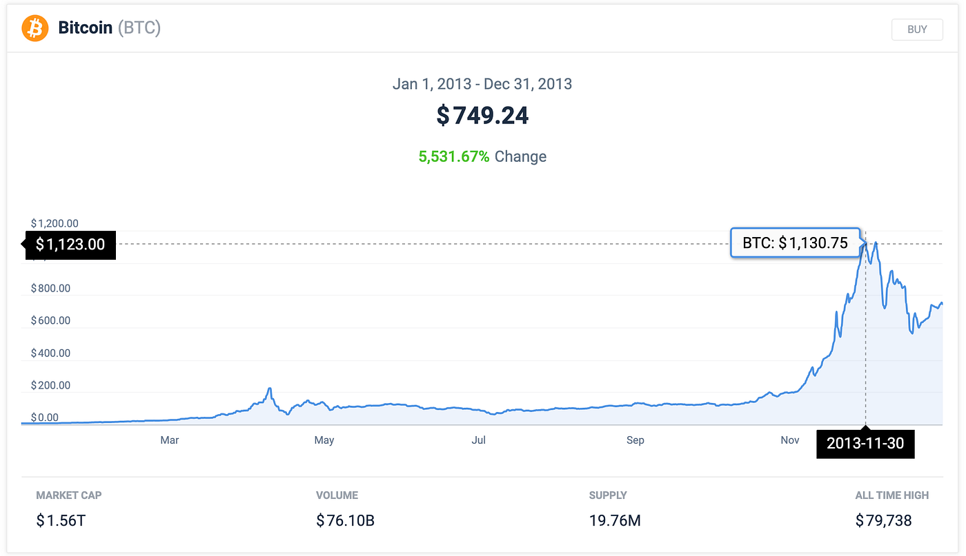 CHAPTER 8 — BITCOIN EXCHANGES. The opinions below are those of the… | by  Adriano | Medium