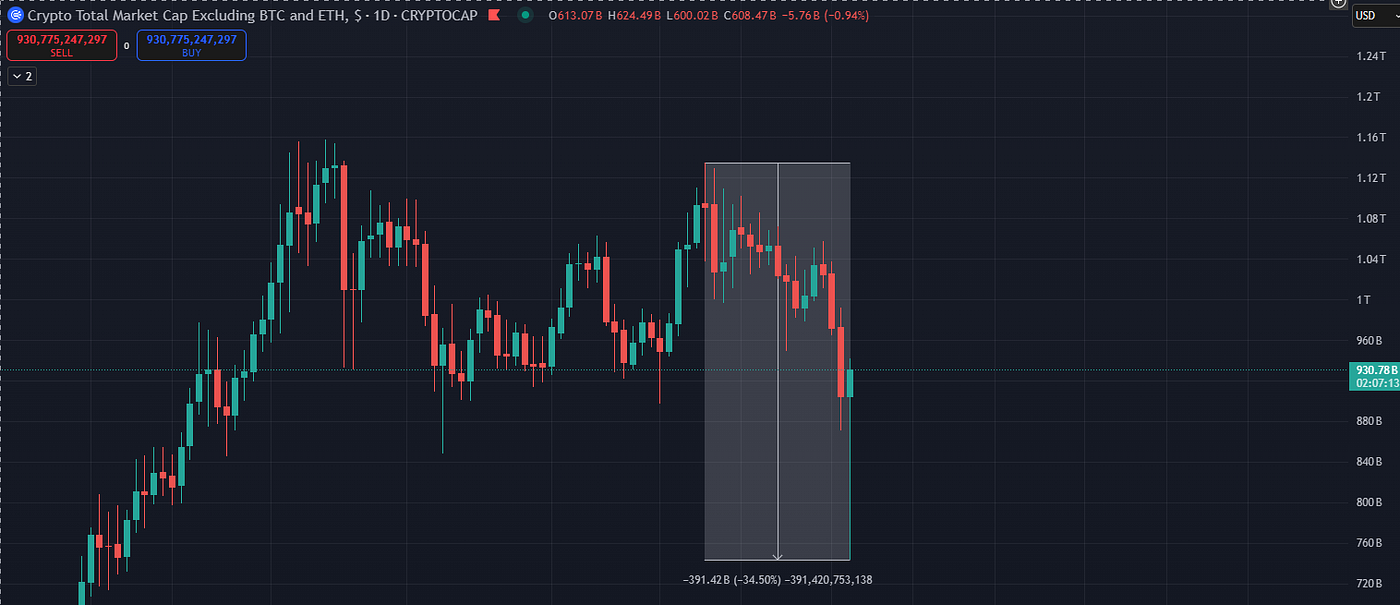 The Biggest Crypto Liquidation in History: A Brutal Shakeout or the Last  Great Buying Opportunity? | by CryptoCadet | Medium