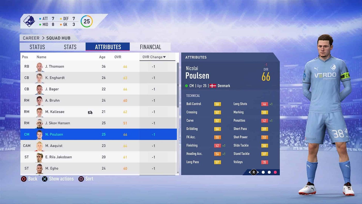FIFA 19 Player Data Analysis