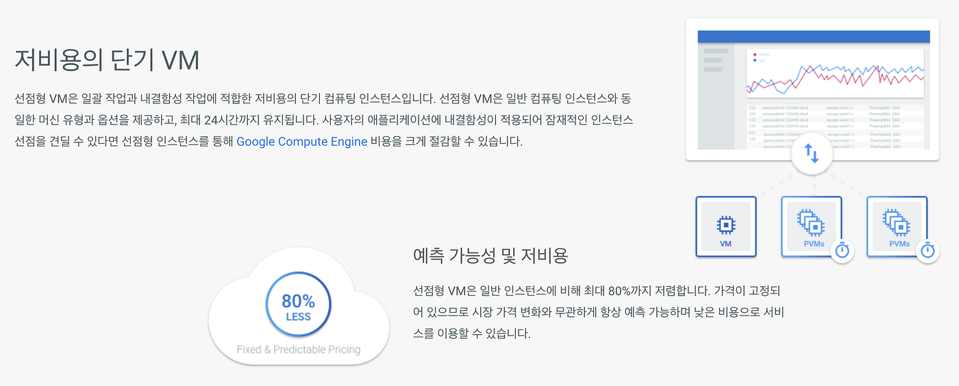 좀 더 저렴하게 사용하는 Google Cloud Platform(GCP) | by 이정운 (Jungwoon Lee) | Medium