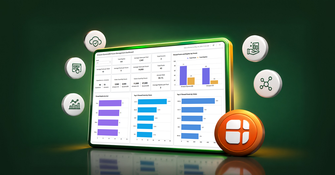 Top 5 Dashboard Software for SaaS Teams in 2026 | Bold BI